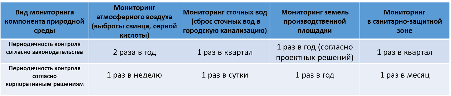 На ООО «АйПауэр» состоялась встреча с топ-менеджментом предприятий, входящих в СЭЗ «Брест» - 5